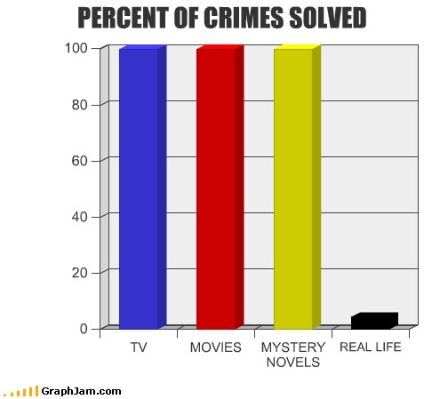song-chart-memes-crimes-solved