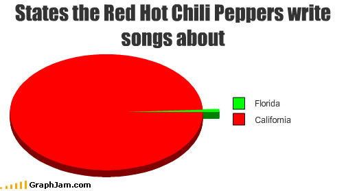 song-chart-memes-peppers-songs